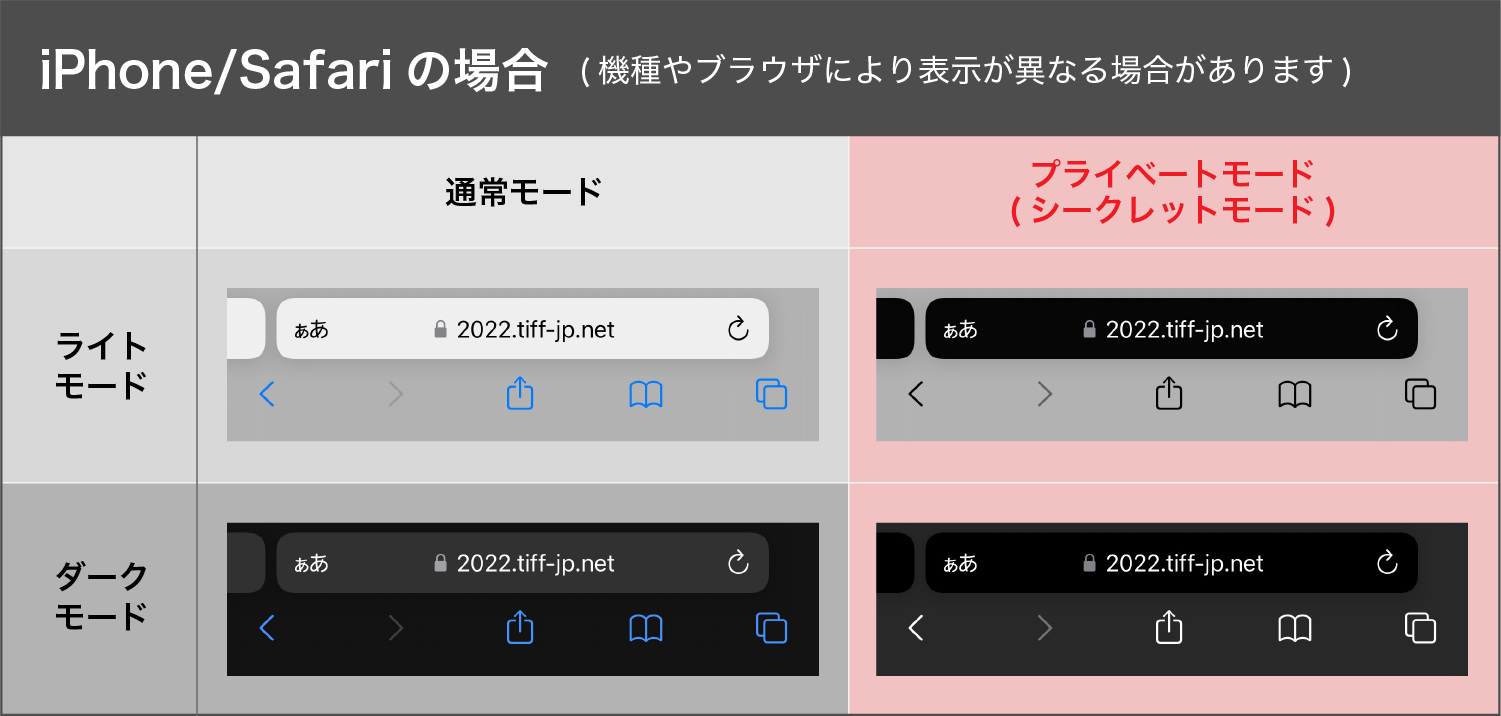 iPhon/Safariの場合（機種やブラウザにより表示が異なる場合があります）