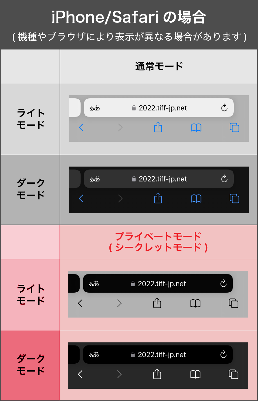 iPhon/Safariの場合（機種やブラウザにより表示が異なる場合があります）